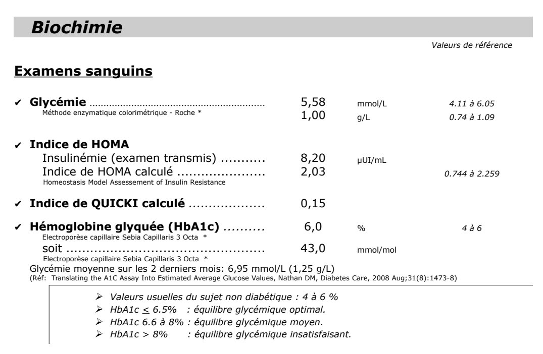 Extrait anonymisé d'un compte rendu de laboratoire : glycémie, insulinémie, indice HOMA, hémoglobine glyquée