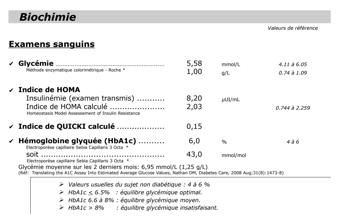 Extrait anonymisé d'un compte rendu de laboratoire : glycémie, insulinémie, indice HOMA, hémoglobine glyquée